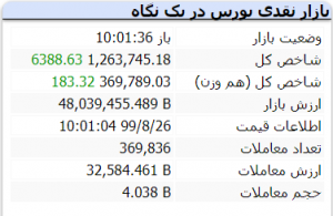 دلیل ریزش بورس 