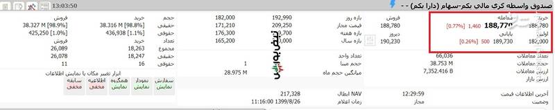 ارزش روز سهام عدالت و دارایکم 