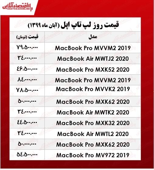 قیمت انواع لپ تاپ اپل 
