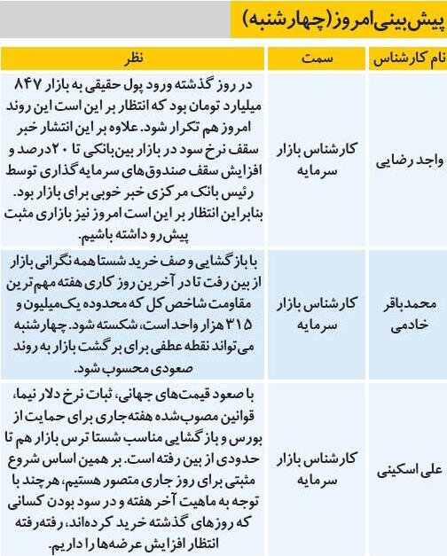 پیش‌بینی تحلیل‌گران از وضعیت امروز بورس تهران چیست؟