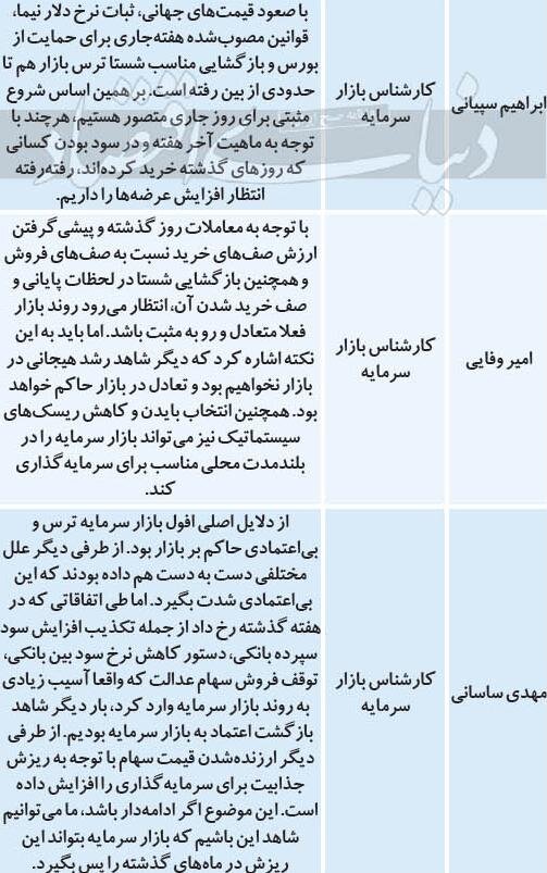 پیش‌بینی تحلیل‌گران از وضعیت امروز بورس تهران چیست؟