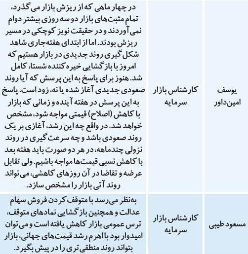 پیش‌بینی تحلیل‌گران از وضعیت امروز بورس تهران چیست؟