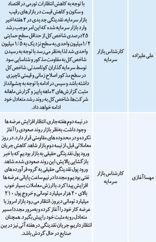 پیش‌بینی تحلیل‌گران از بورس تهران ۱۲ آذر