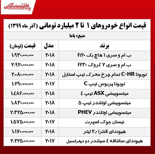 قیمت خودروهای وارداتی