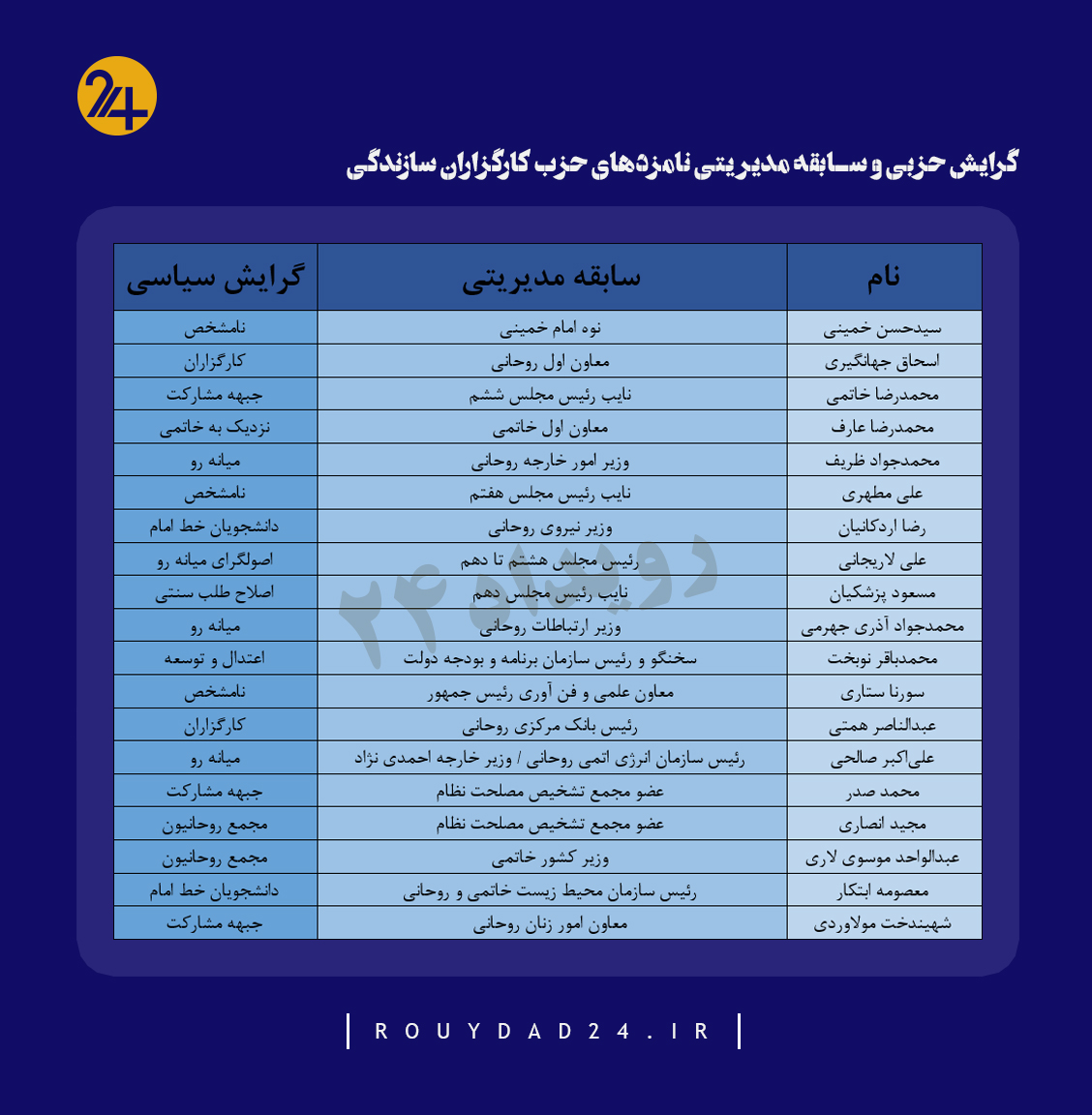 کارگزاران سازندگی انتخابات ۱۴۰۰