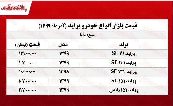 آخرین قیمت پراید در بازار