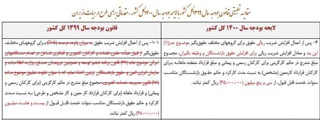 حقوق کارمندان و بازنشستگان در ۱۴۰۰