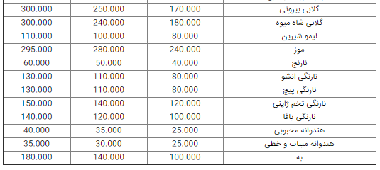 قیمت جدید انواع میوه در شب یلدا