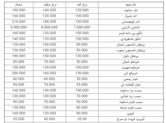 قیمت جدید انواع میوه در شب یلدا