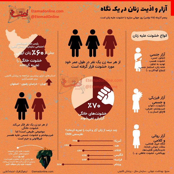 آزار و اذیت زنان 