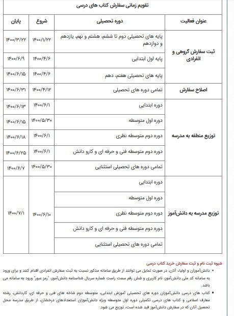  سفارش اینترنتی کتب درسی