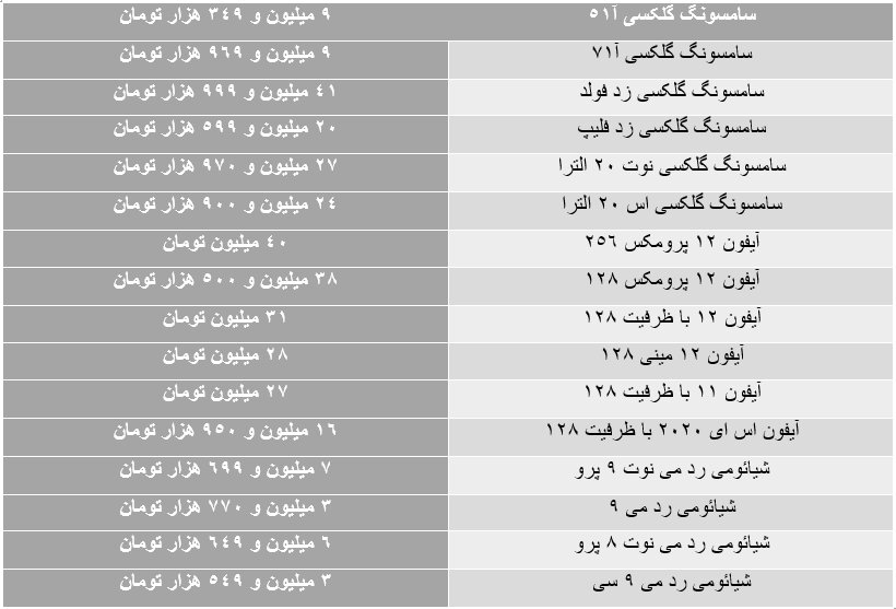 ریزش نرخ در بازار موبایل آغاز شد +جدول قیمت