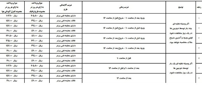 سیر تا پیاز اجرای طرح ترافیک در سال ۱۴۰۰