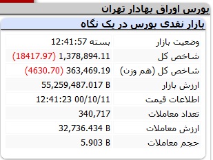 ریزش بورس آغاز شد