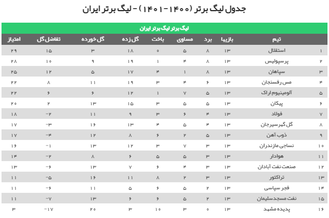 جدول لیگ برتر 