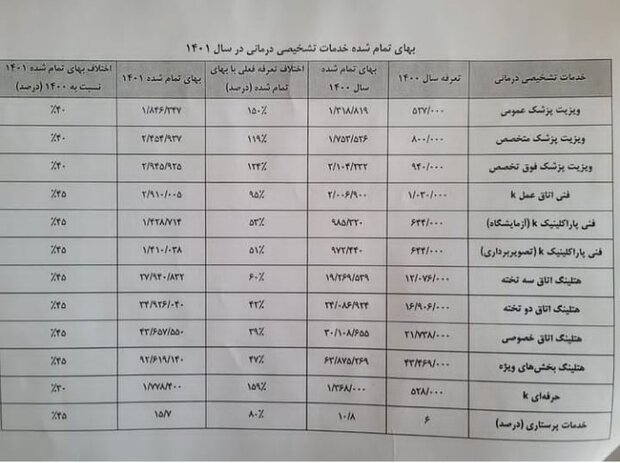 جدول تعرفه‌های پزشکی