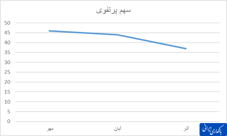 جهش عملکردی و کاهش چسبندگی بیمه پارسیان به رشته‌های اجباری