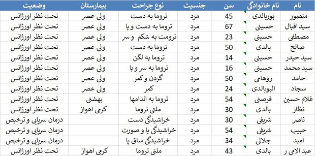 اسامی مصدومان تصادف زنجیره‌ای در خوزستان اعلام شد