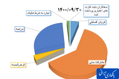 شتاب پرداخت تسهیلات خرد برای نجات فضای کسب‌وکار در6 ماهه دوم1400