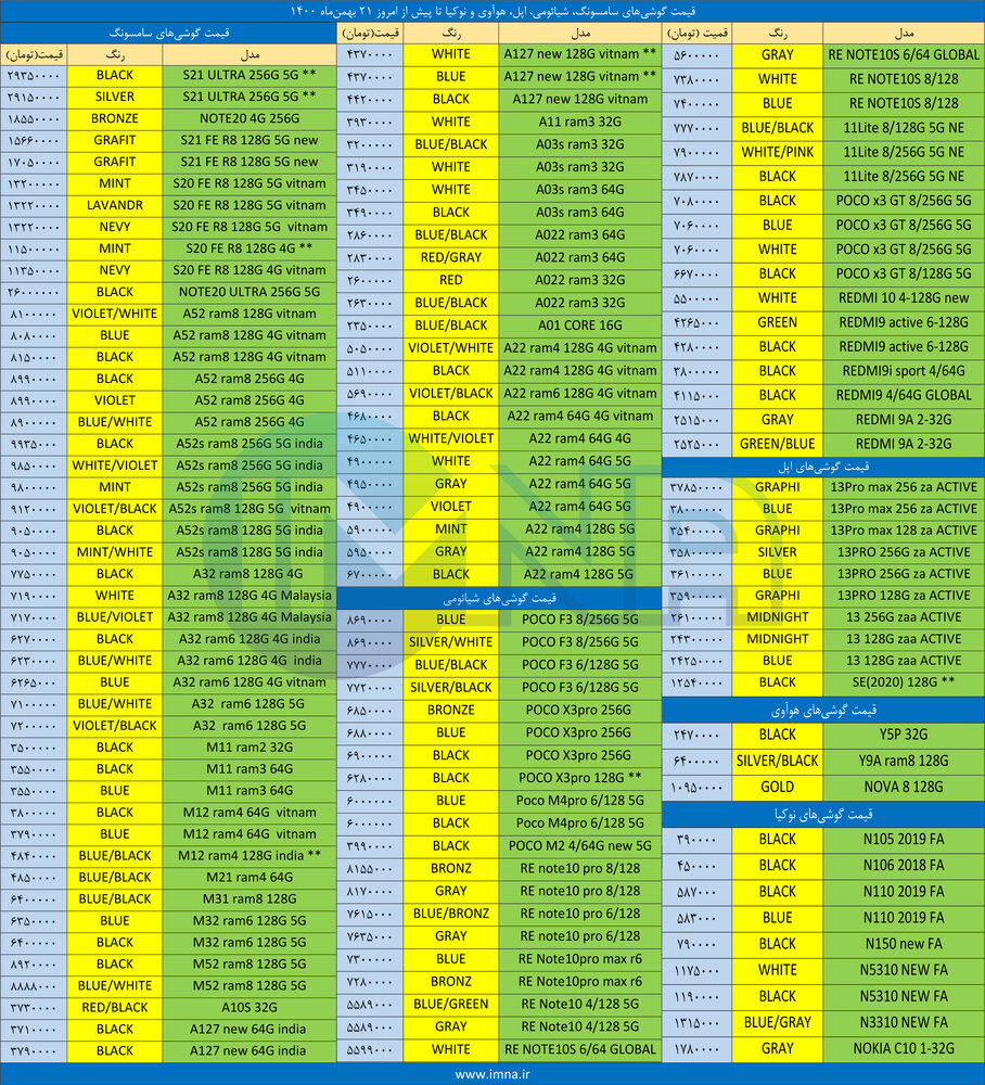 قیمت روز گوشی موبایل ۱۴۰۰/۱۱/۲۱