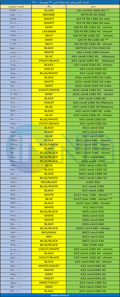قیمت روز گوشی موبایل ۱۴۰۰/۱۱/۲۲