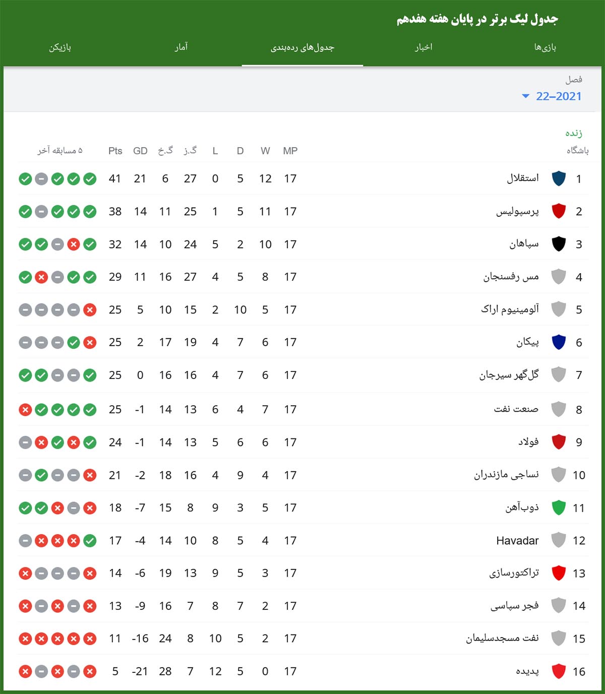 جدول لیگ برتر هفته هفدهم