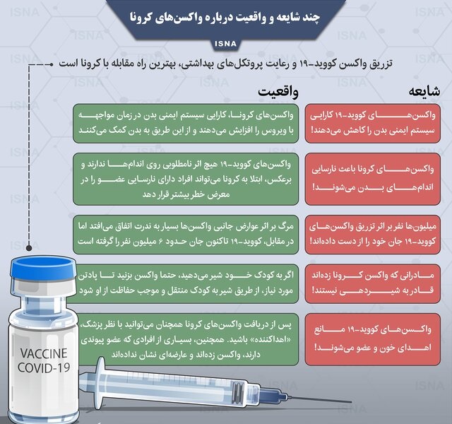 شایعاتی درباره واکسن‌های کرونا!