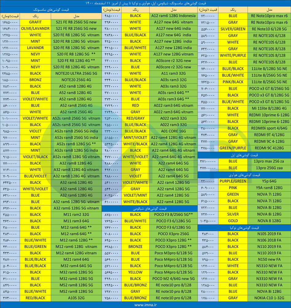قیمت روز گوشی موبایل ۱۴۰۰/۱۲/۱۱