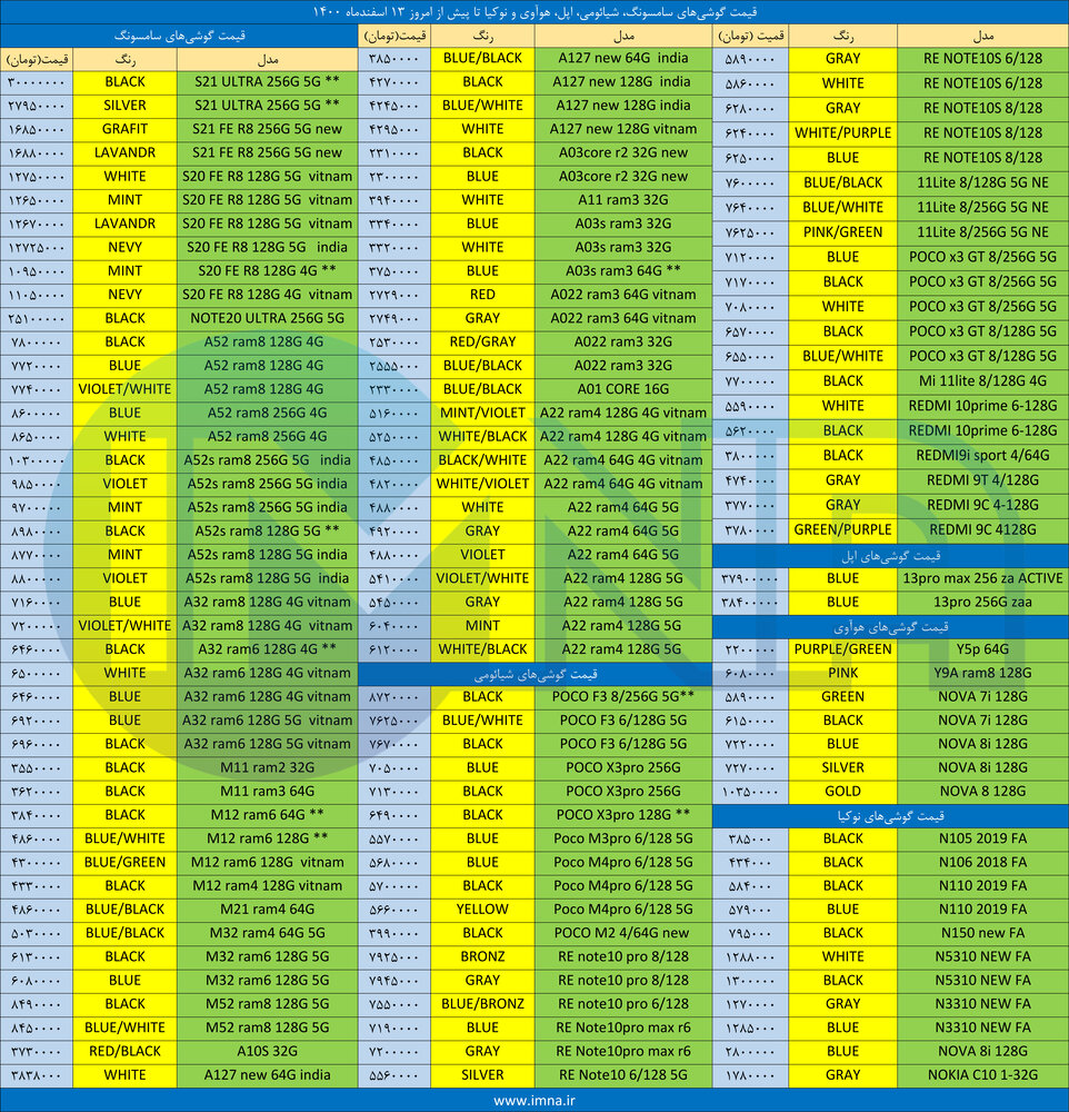 قیمت روز گوشی موبایل ۱۴۰۰/۱۲/۱۳