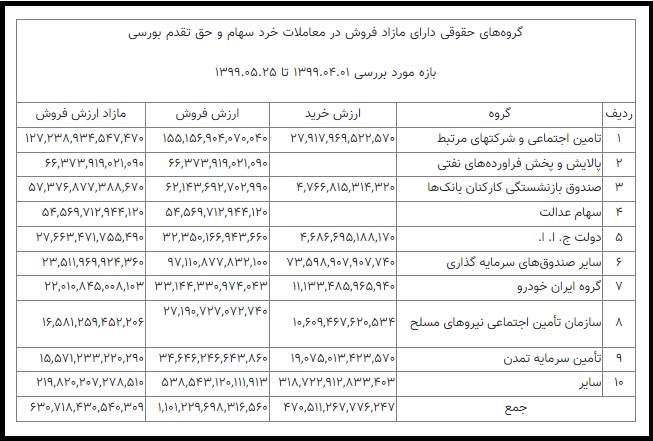 دستگیری شرکت بورسی