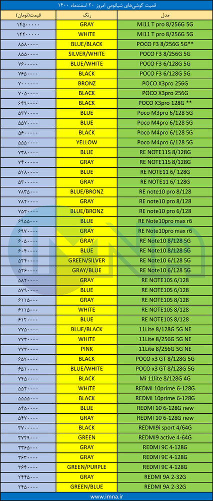 قیمت روز گوشی موبایل ۱۴۰۰/۱۲/۲۰