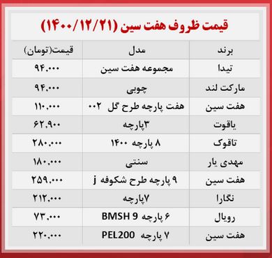 سفره هفت سین چند؟