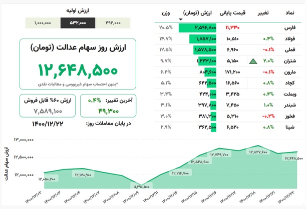 سود سهام عدالت