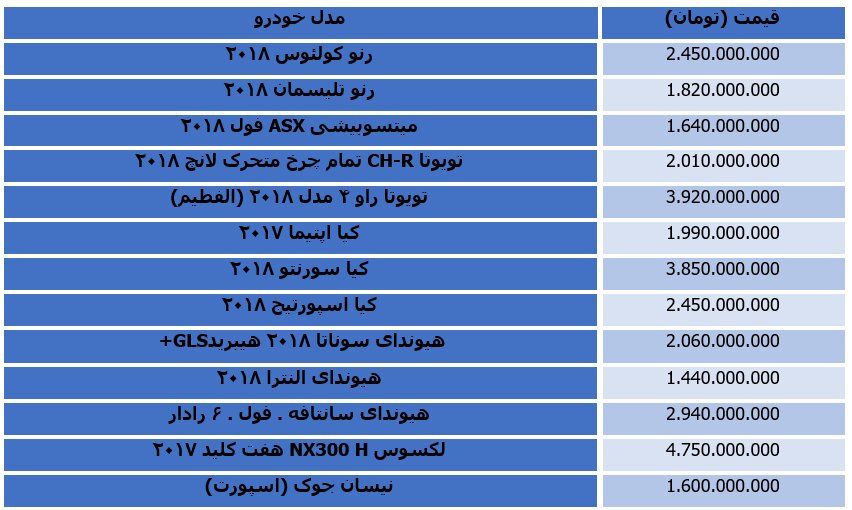 قیمت خودرو‌های وارداتی در بازار آزاد + جدول