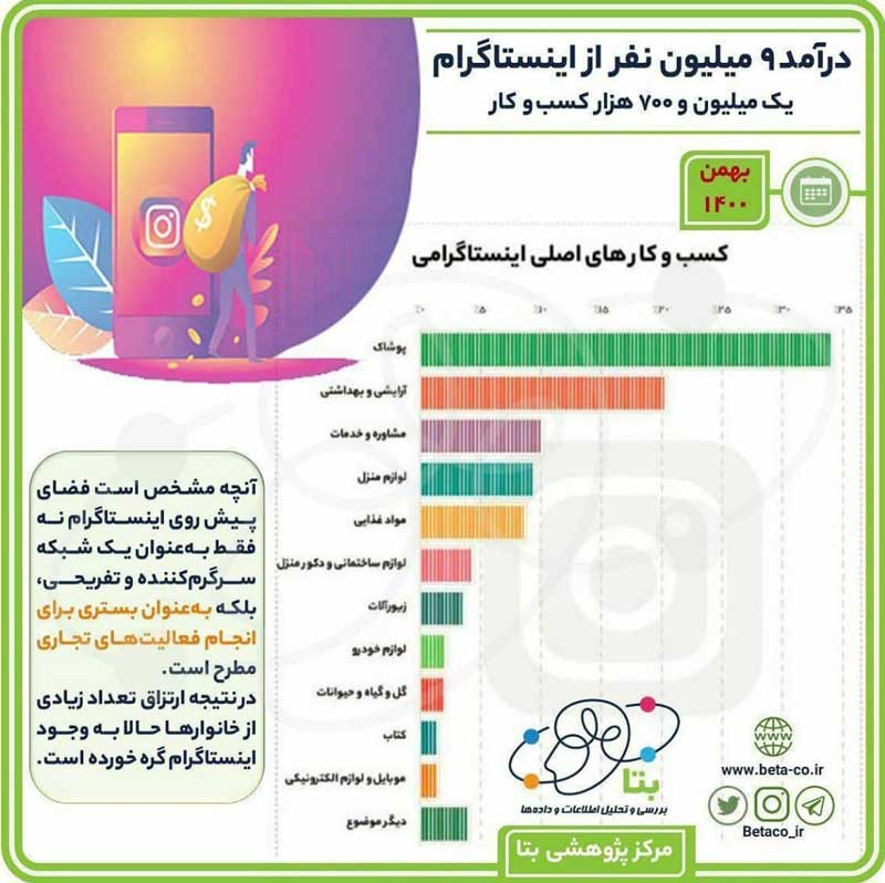 صیانت از فضای مجازی