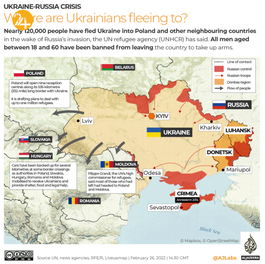 فرار دسته جمعی اوکراینی ها به سمت مرزها