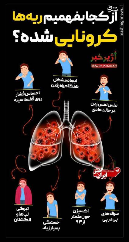 علائم جدید ابتلا ویروس کرونا