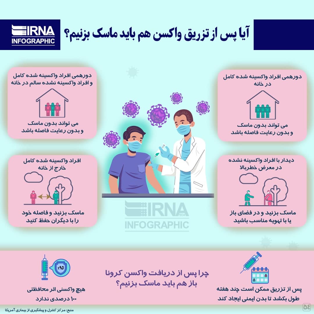 آیا پس از تزریق واکسن هم باید ماسک بزنیم؟