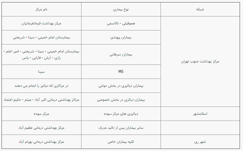 مراکز تزریق واکسن کرونا برای بیماران خاص