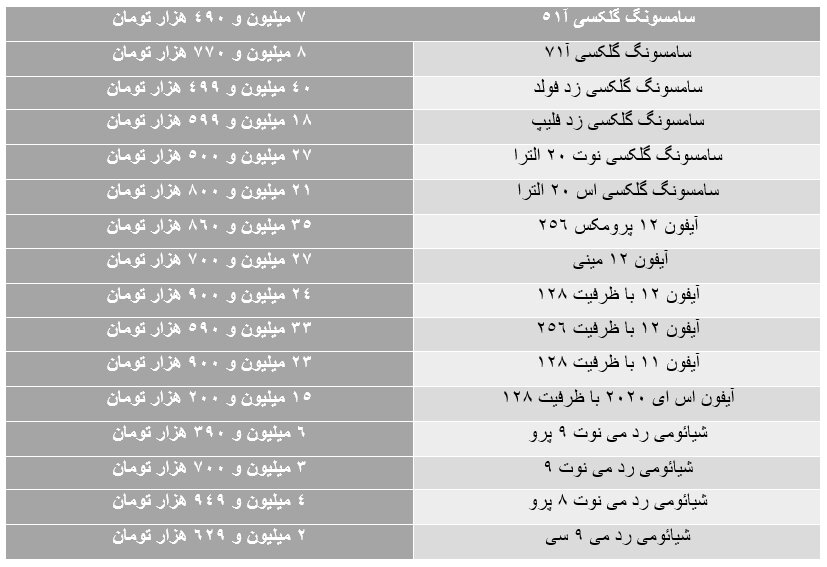 قیمت روز گوشی موبایل ۱۴۰۰/۰۲/۳۰