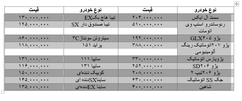 قیمت انواع خودرو در بازار/ کوییک دنده‌ای ۱۵۰ میلیون تومانی شد