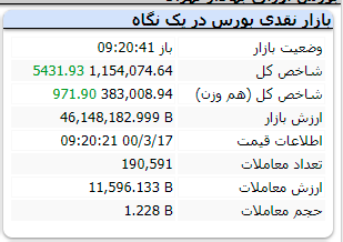 پیش بینی بازار سهام