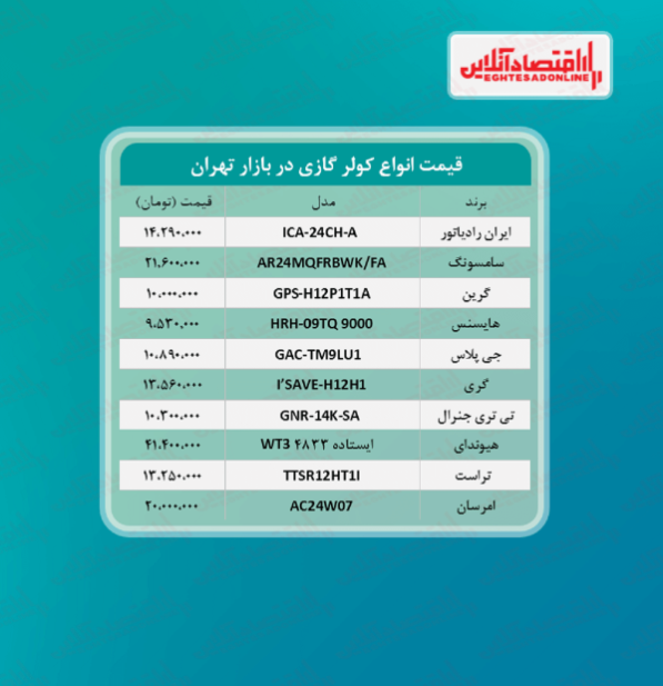 قیمت پرفروش ‌ترین کولرهای بازار