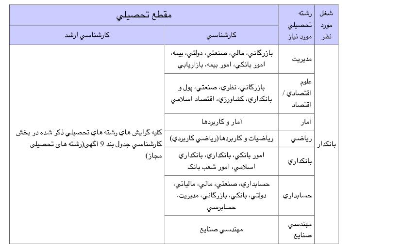 آزمون استخدامی بانک ملت در سال ۱۴۰۰