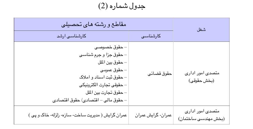 آزمون استخدامی بانک ملت در سال ۱۴۰۰