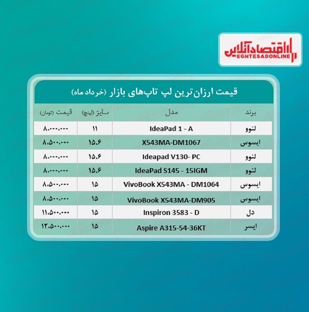 قیمت انواع لپ تاپ ارزان قیمت +جدول