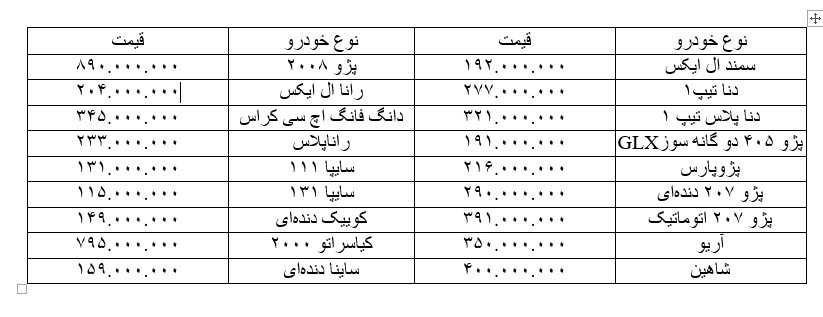 آخرین قیمت خودرو در بازار/ رانا ۲۰۴ میلیون تومان قیمت خورد