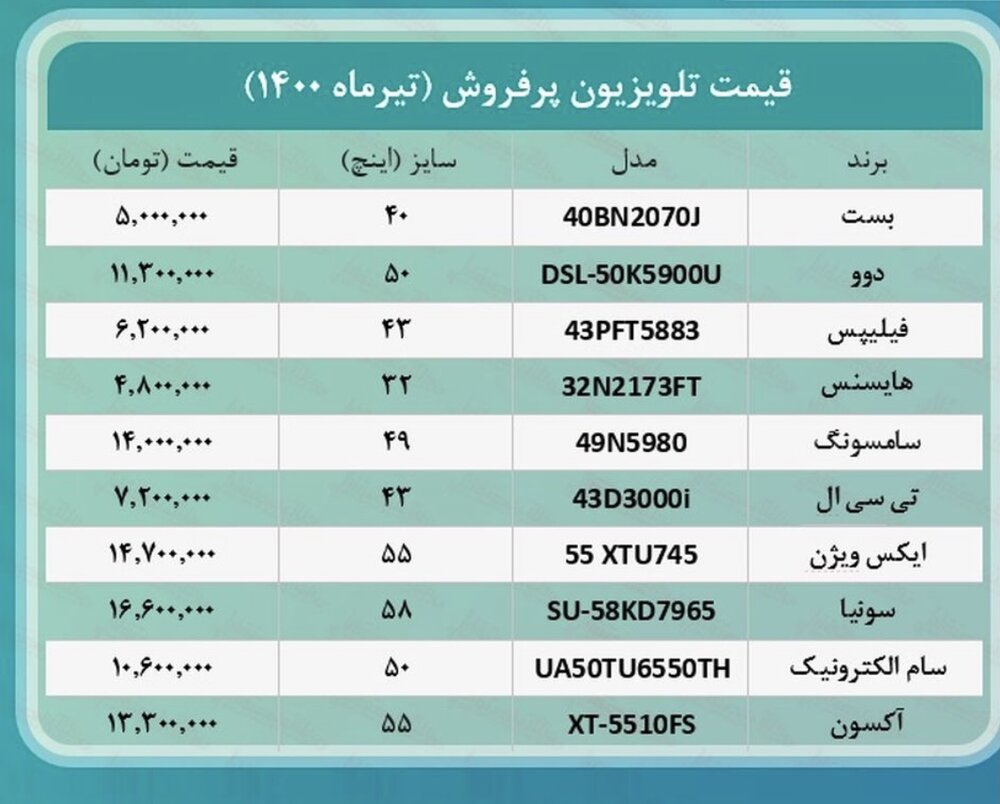 قیمت روز انواع تلویزیون‌