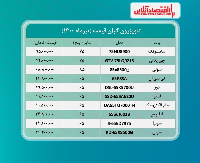 قیمت تلویزیون‌