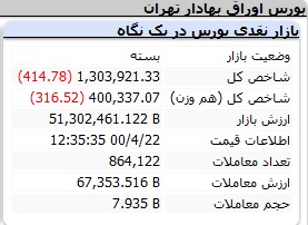 پیش بینی بازار سهام